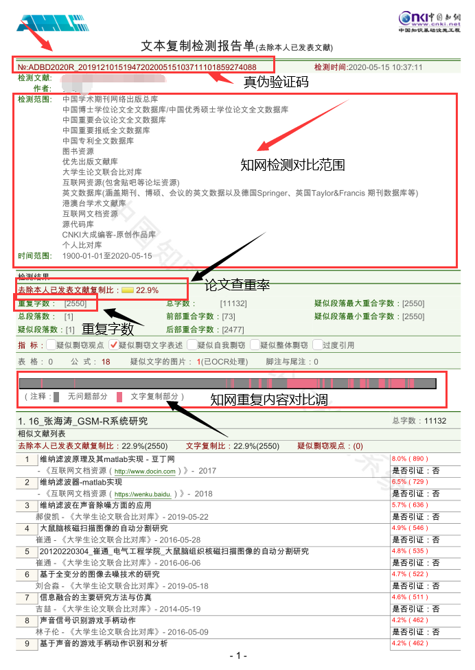 知网论文查重报告阅读说明